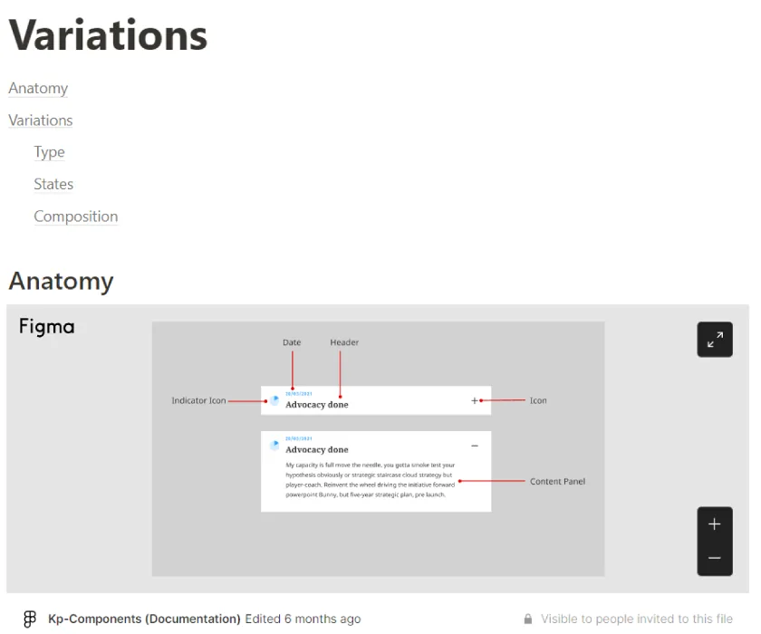Documentation frame showing a component's anatomy and variations