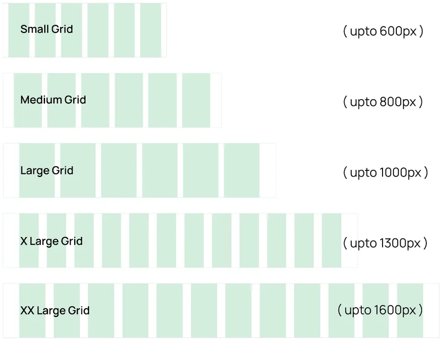 Grid columns for small to XX-large screens