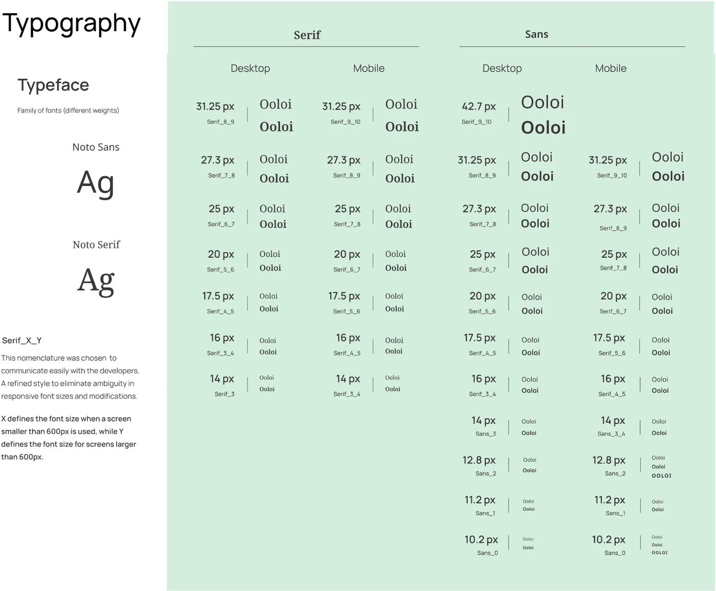 Responsive type scale for serif and sans styles on desktop and mobile