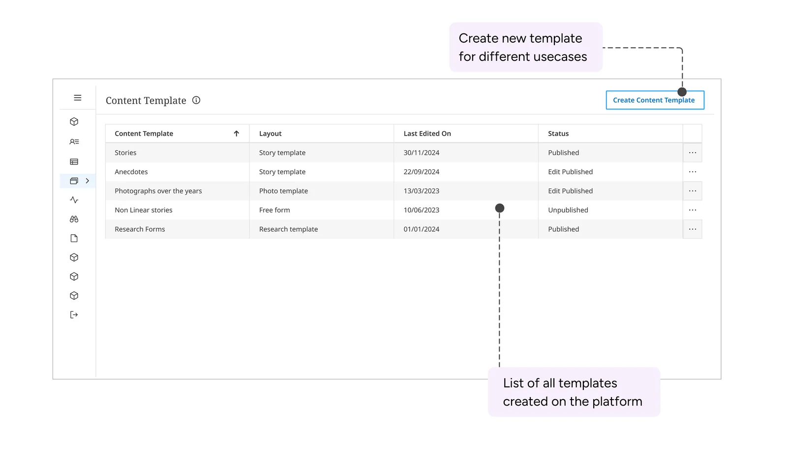 Content Template list with layout, last edited date and status for each template