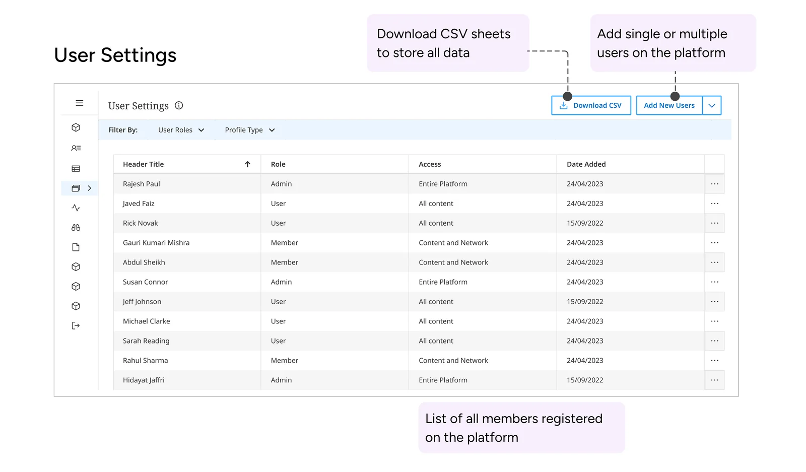 User settings table with roles, access and date added