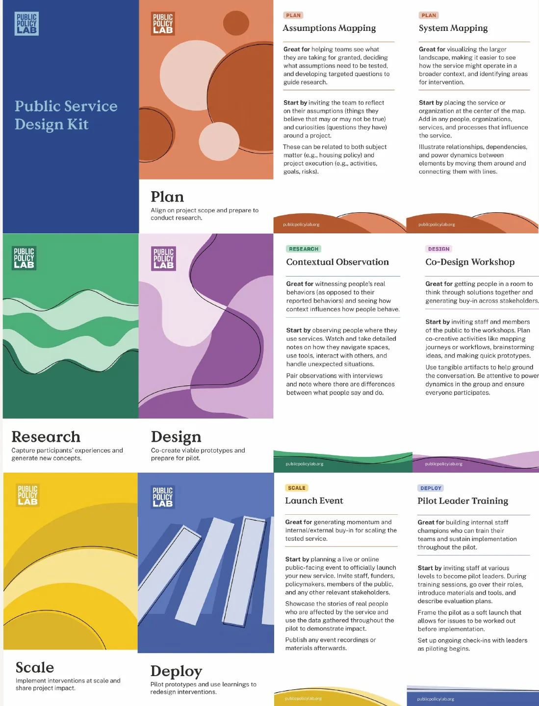 Public Service Design Kit cards for plan, research, design, scale and deploy