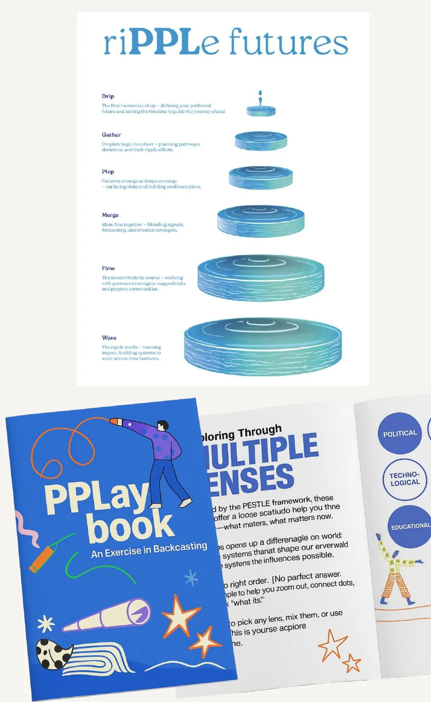 The riPPLe futures toolkit and the PPLay Book