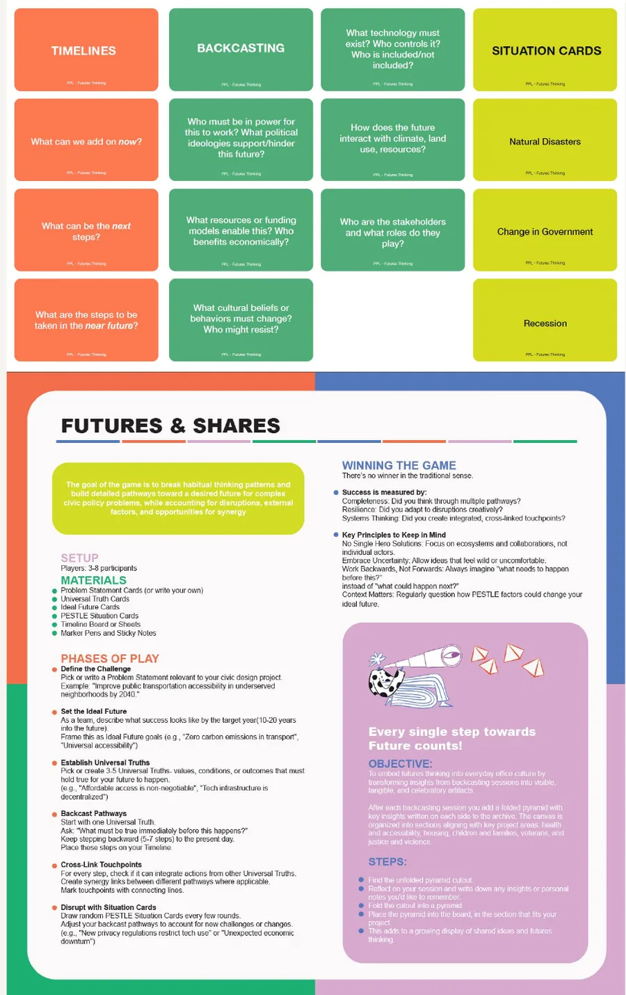 Workshop prompt cards and the Futures and Shares game sheet